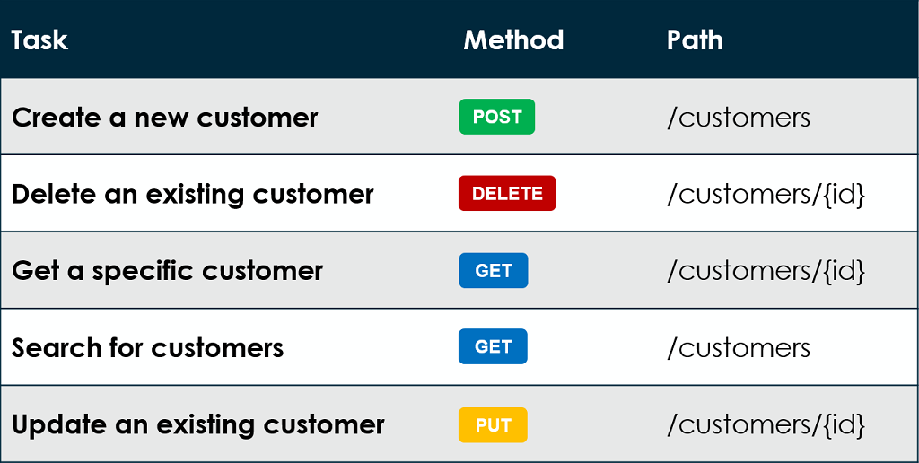 Api Methods Examples