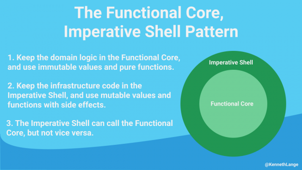 The Functional Core, Imperative Shell Pattern